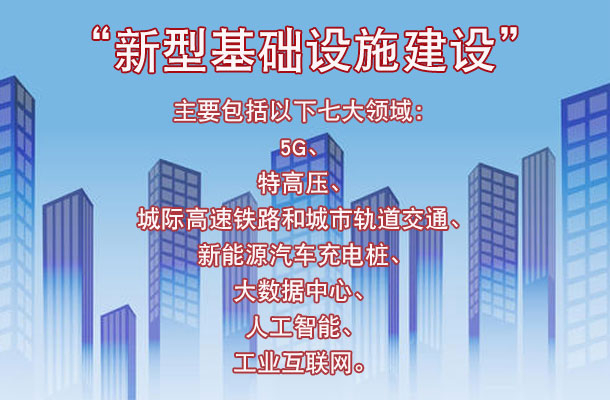 关于新基建，有些事实真相你必须知道……