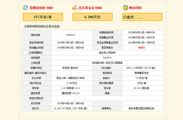 高新区土地招拍挂成交价再创新高