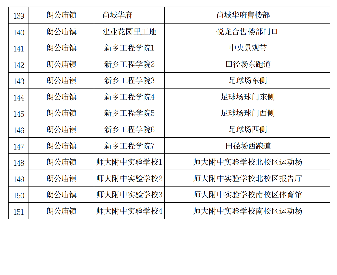 新乡高新区核酸检测采集分布点_07