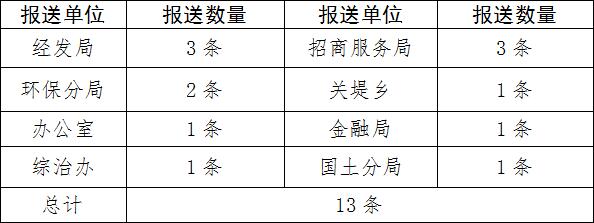 新乡高新技术产业开发区管理委员会