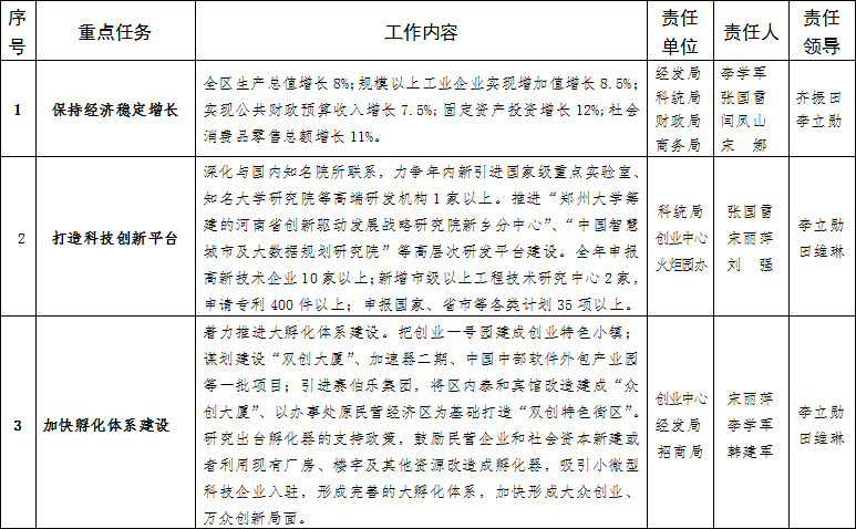 新乡高新技术产业开发区管理委员会