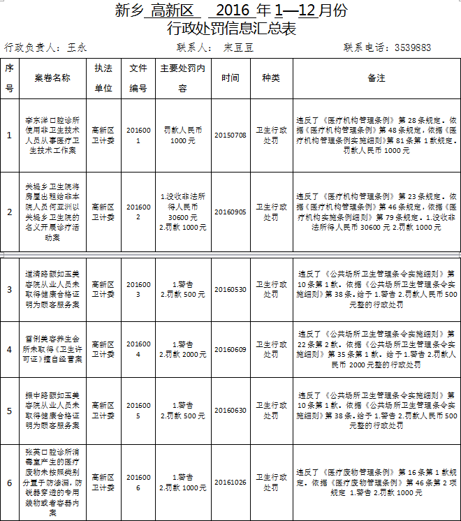 新乡高新技术产业开发区管理委员会