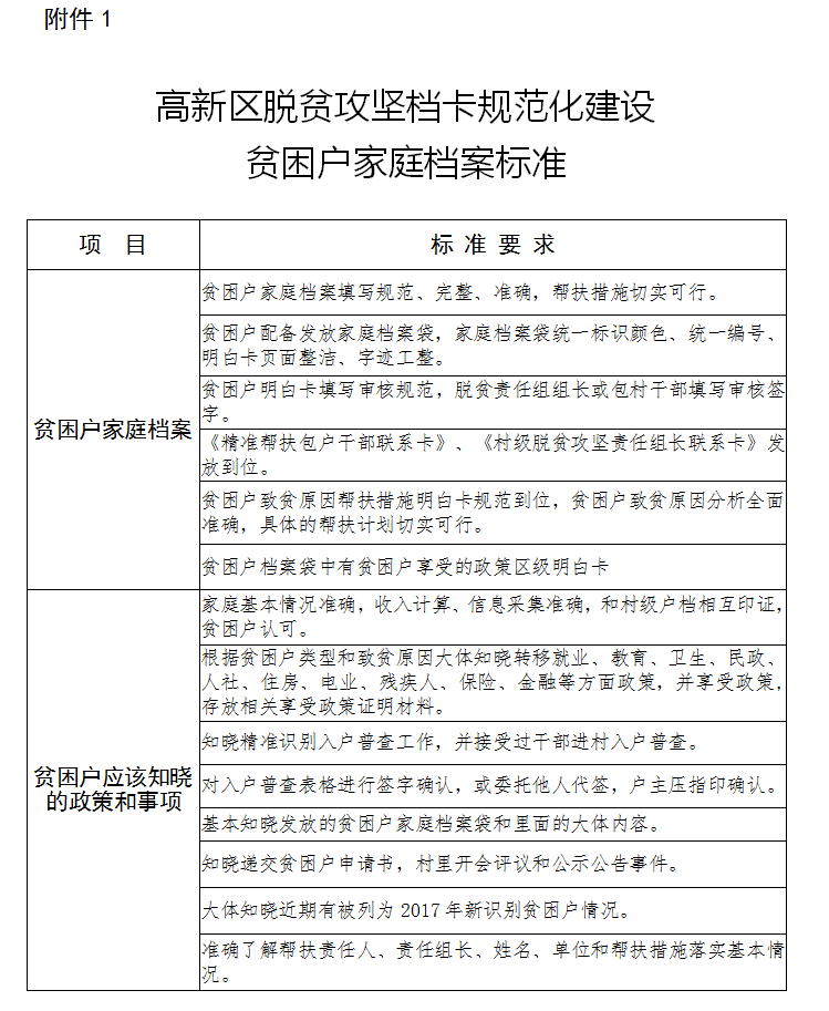 新乡高新技术产业开发区管理委员会