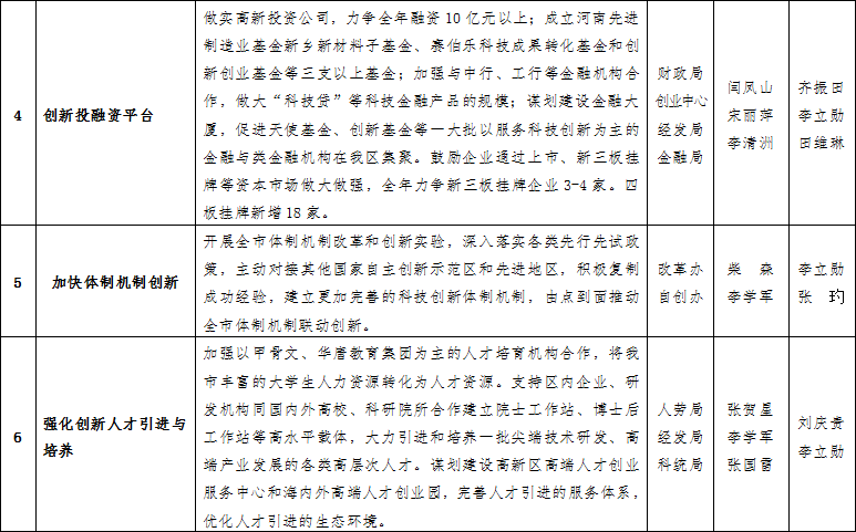 新乡高新技术产业开发区管理委员会