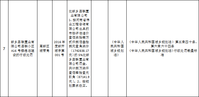 新乡高新技术产业开发区管理委员会