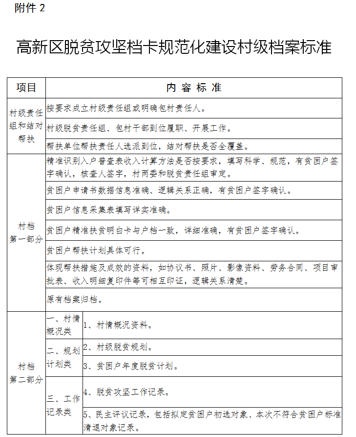 新乡高新技术产业开发区管理委员会