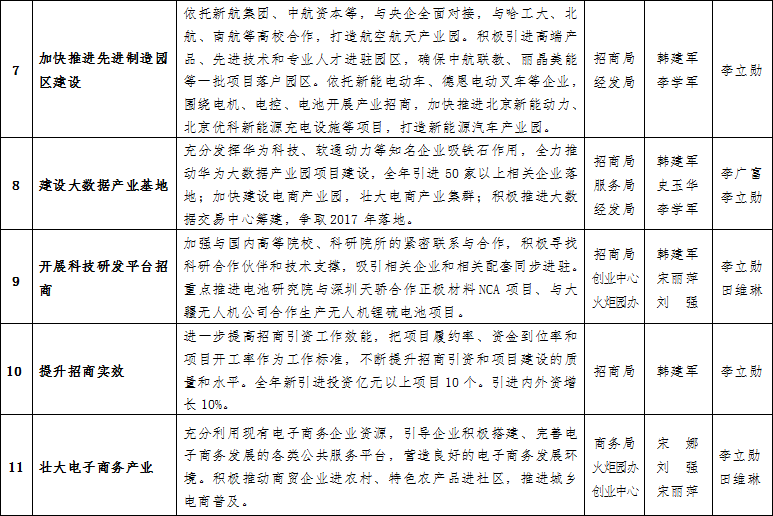 新乡高新技术产业开发区管理委员会