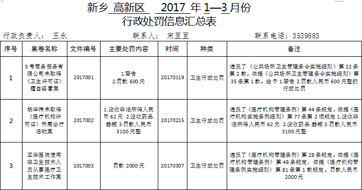 新乡高新技术产业开发区管理委员会