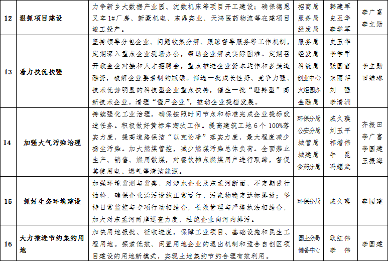 新乡高新技术产业开发区管理委员会