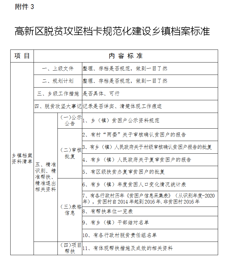 新乡高新技术产业开发区管理委员会