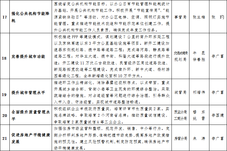 新乡高新技术产业开发区管理委员会