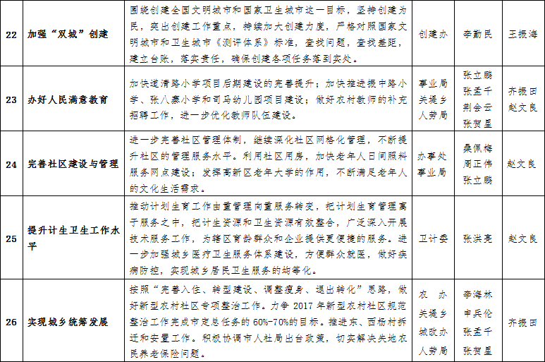 新乡高新技术产业开发区管理委员会