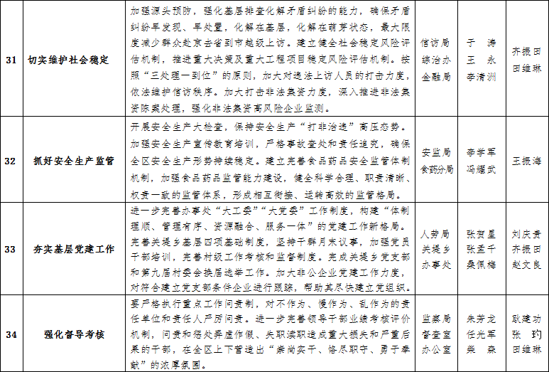 新乡高新技术产业开发区管理委员会