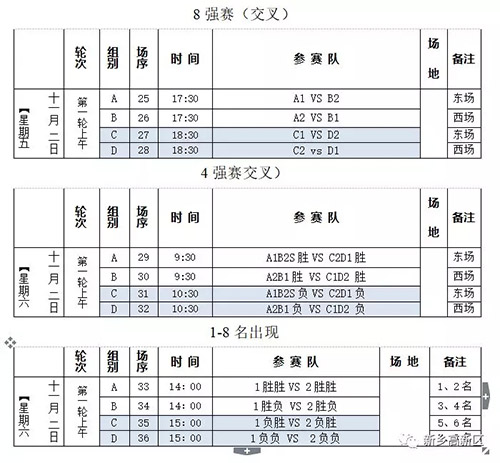 新乡高新技术产业开发区管理委员会