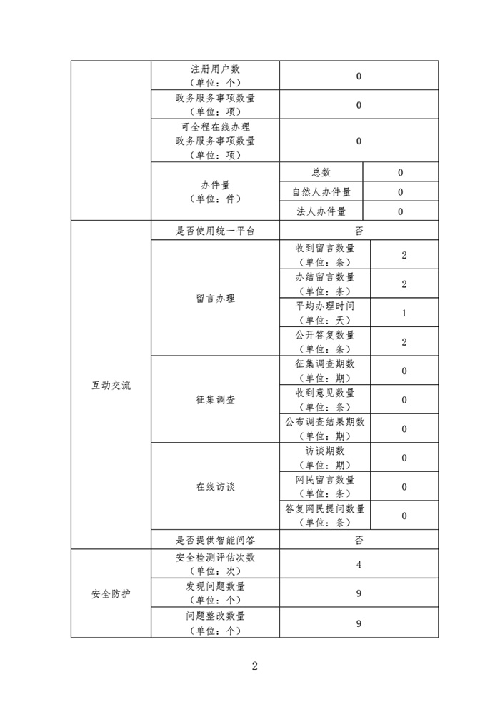 新乡高新技术产业开发区管理委员会